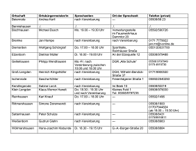 Sprechzeiten Ortsbürgermeister&nbsp;&copy;&nbsp;Gemeinde Gleichen